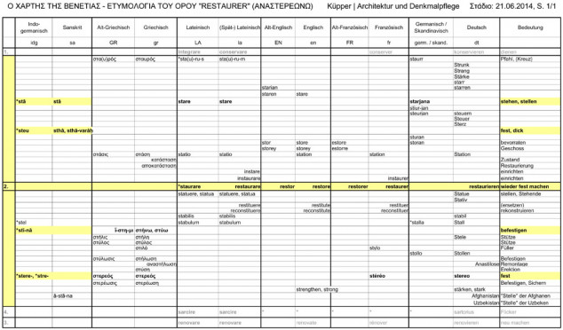apokatastase-oros-etymologia