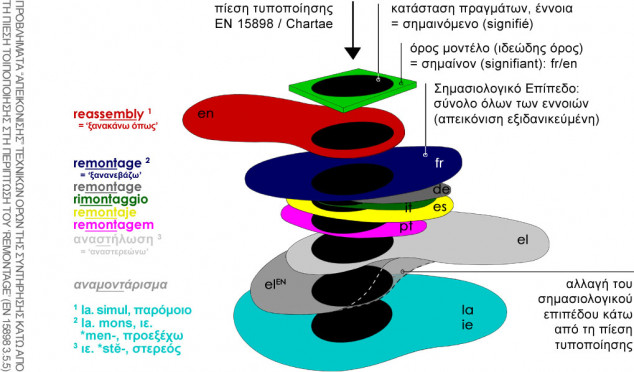 apokatastase-anastelose semasiologia